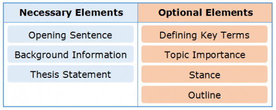 About Introductory Paragraphs 3.2 Optional Elements About Introductory Paragraphs 3.2 Optional Elements