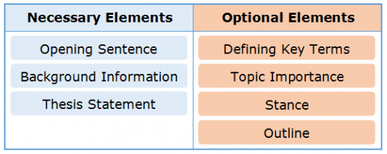 About Introductory Paragraphs 3.2 Optional Elements