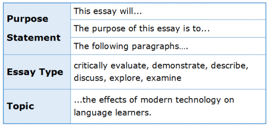 About Introductory Paragraphs 4.6 Thesis Statement Language About Introductory Paragraphs 4.6 Thesis Statement Language