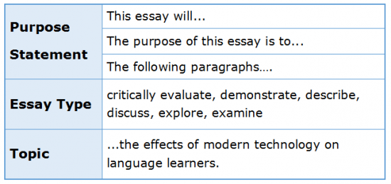About Introductory Paragraphs 4.6 Thesis Statement Language