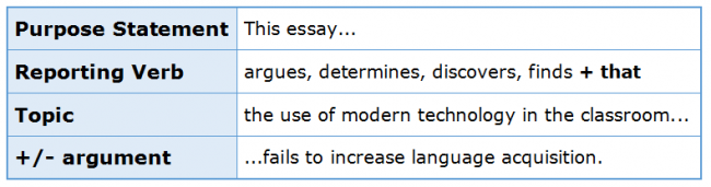 About Introductory Paragraphs 4.7 Stance Language About Introductory Paragraphs 4.7 Stance Language