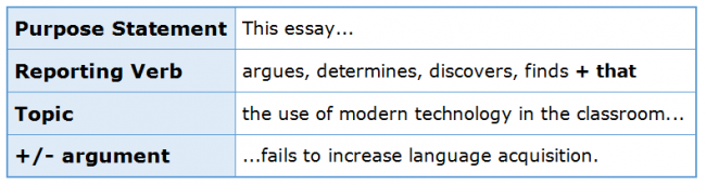 About Introductory Paragraphs 4.7 Stance Language