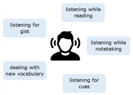 Academic Listening Skills 3.1 Listening Skills for Lectures Academic Listening Skills 3.1 Listening Skills for Lectures