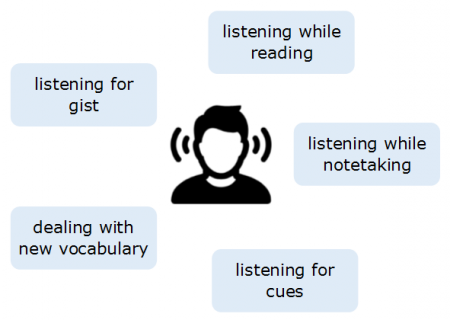 Academic Listening Skills 3.1 Listening Skills for Lectures