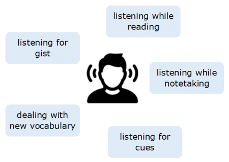 academic listening test 4