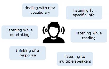 Academic Listening Skills 3.2 Listening Skills for Seminars Academic Listening Skills 3.2 Listening Skills for Seminars