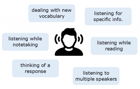 Academic Listening Skills 3.2 Listening Skills for Seminars