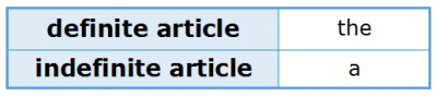 Articles 1.1 Definite and Indefinite Articles