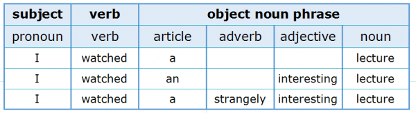 Articles 1.6 Articles Before Noun Phrases Articles 1.6 Articles Before Noun Phrases