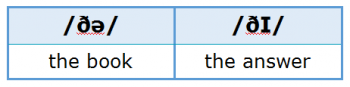 Articles 2.1 Pronouncing ‘the’ Articles 2.1 Pronouncing 'the'