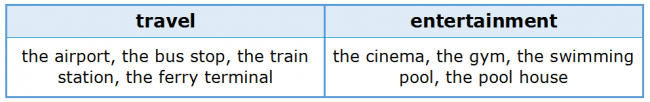 Articles 2.6 Travel and Leisure Activities Articles 2.6 Travel and Leisure Activities