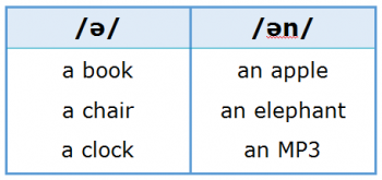 Articles 3.3 Pronouncing ‘a’ and ‘an’ Articles 3.3 Pronouncing 'a' and 'an'