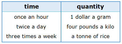 Articles 3.7 Expressing Time and Quantity Articles 3.7 Expressing Time and Quantity