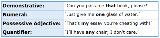 Articles 4.4 Using Another Determiner Articles 4.4 Using Another Determiner