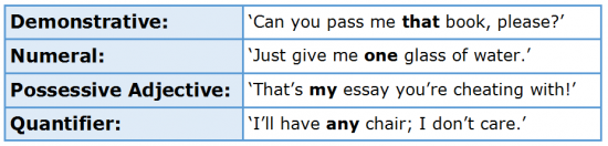 Articles 4.4 Using Another Determiner