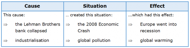 Cause and Effect Essays 1.1 Cause, Situation and Effect Cause and Effect Essays 1.1 Cause, Situation and Effect