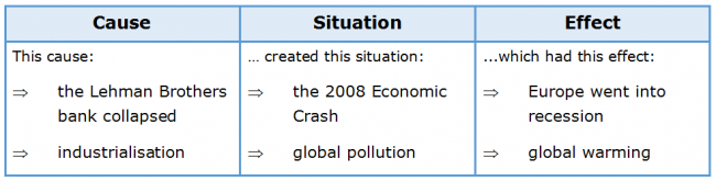 Cause and Effect Essays 1.1 Cause, Situation and Effect