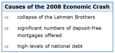Cause and Effect Essays 1.4 Causes for the 2008 Economic Crash Cause and Effect Essays 1.4 Causes for the 2008 Economic Crash