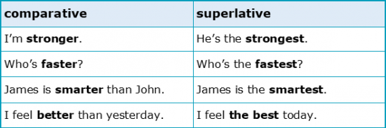 Comparatives and Superlatives 1.2 General Examples