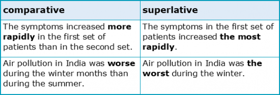 Comparatives and Superlatives 1.3 Academic Examples Comparatives and Superlatives 1.3 Academic Examples
