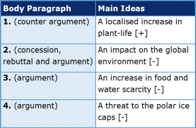 evaluative essay structure