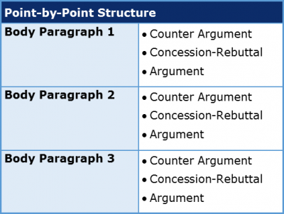 evaluative essay structure