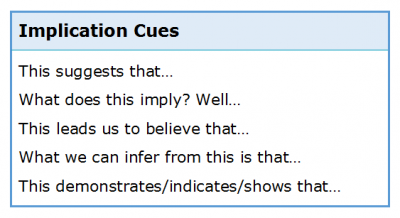 Listening for Lecture Cues 3.5 Implication Cues Listening for Lecture Cues 3.5 Implication Cues