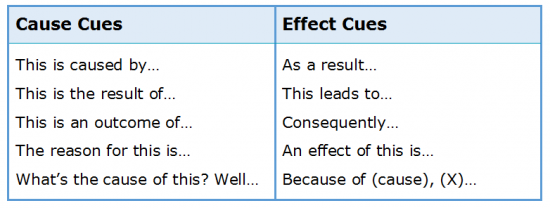 Listening for Lecture Cues 4.3 Cause and Effect Cues Listening for Lecture Cues 4.3 Cause and Effect Cues