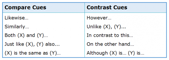Listening for Lecture Cues 4.4 Compare and Contrast Cues Listening for Lecture Cues 4.4 Compare and Contrast Cues