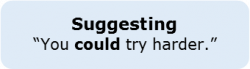 Modal Verbs 1.3 Suggesting Modal Verbs 1.3 Suggesting