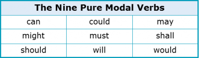 Modal Verbs 1.4 Nine Pural Modal Verbs