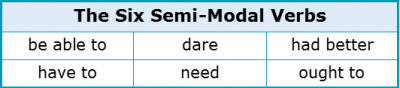 Modal Verbs 1.5 Six Semi-Modal Verbs Modal Verbs 1.5 Six Semi-Modal Verbs