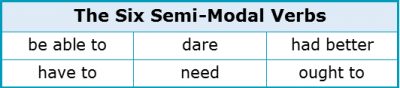 Modal Verbs 1.5 Six Semi-Modal Verbs
