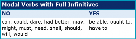 Modal Verbs 3.8 Full Infinitives