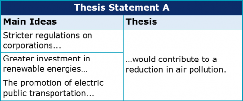 Outlines 1.3 Example A Main Ideas Outlines 1.3 Example A Main Ideas