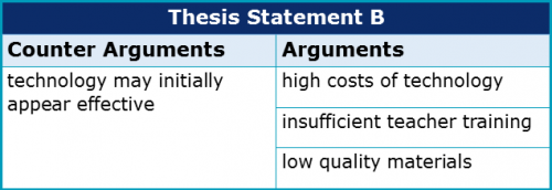 what is a counter thesis statement