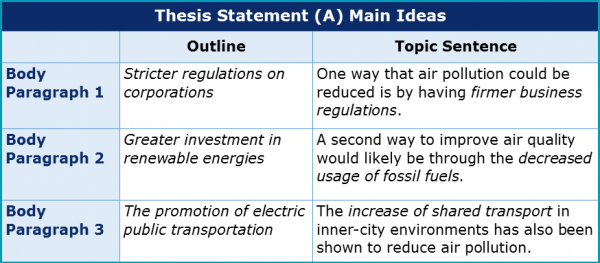 Outlines 2.1 Thesis Statement A Main Ideas