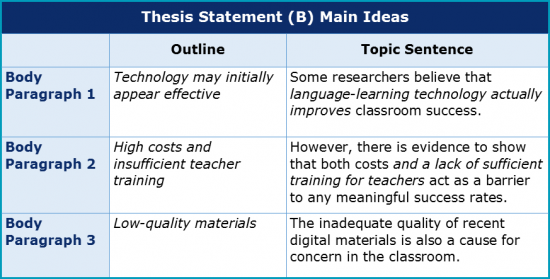 Outlines 3.5 Thesis Statement B Main Ideas