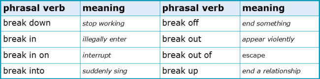 Phrasal Verbs 1.10 Break Polysemes