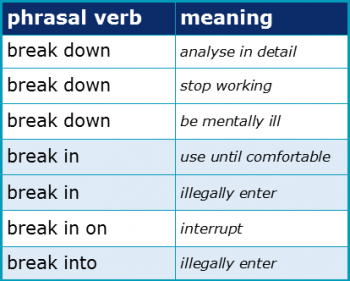 Phrasal Verbs 1.11 Break Polysemes Full A