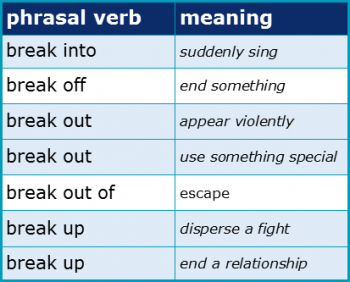 Phrasal Verbs 1.12 Break Polysemes Full B