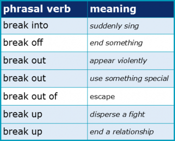 Meaning of phrasal deals verbs