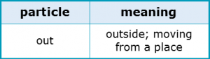 Phrasal Verbs 1.6 Particle Meaning Phrasal Verbs 1.6 Particle Meaning