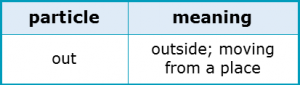 Phrasal Verbs 1.6 Particle Meaning