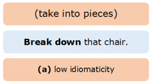 Phrasal Verbs 2.1 Break Down (Low Idiomaticity) Phrasal Verbs 2.1 Break Down (Low Idiomaticity)