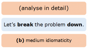 Phrasal Verbs 2.2 Break Down (Medium Idiomaticity) Phrasal Verbs 2.2 Break Down (Medium Idiomaticity)