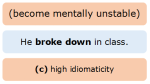 Phrasal Verbs 2.3 Break Down (High Idiomaticity) Phrasal Verbs 2.3 Break Down (High Idiomaticity)