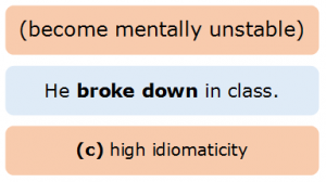 Phrasal Verbs 2.3 Break Down (High Idiomaticity)
