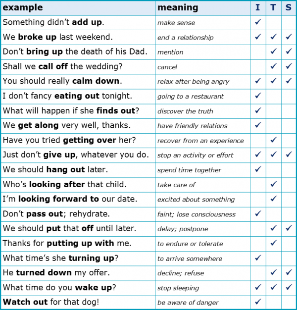 list of phrasal verbs in english