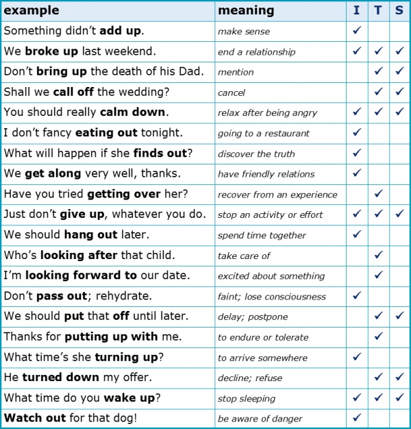 list-of-phrasal-verbs-in-english-passasmash